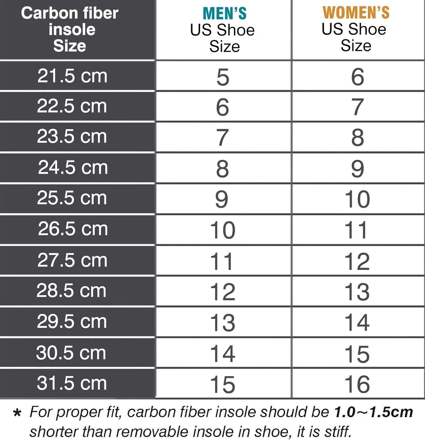 Morton's Extension Orthotic,Carbon Fiber Insole,Rigid Foot Support Insert for Morton's Toe,Turf Toe,Hallux Rigidus,Arthritis,1 Piece 24.5cm(Men Size 8/Women 9)